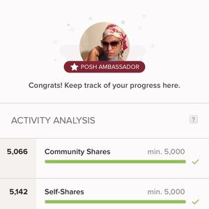 Thanks Posh Community!